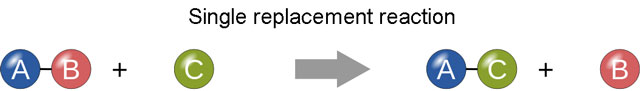 Single Replacement Reaction Examples Simple