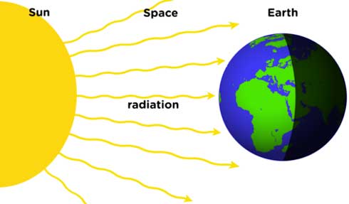radiation-heat-transfer