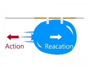 How Balloon Rocket Works