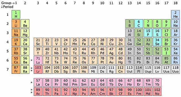 Silver Element: (Information + Properties + Facts) - Science4Fun