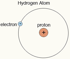 hydrogen-atom