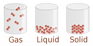 States of Matter - Science4Fun