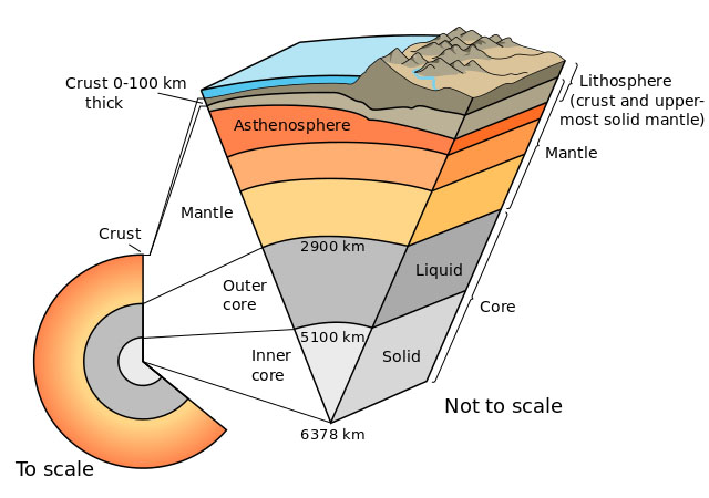 Rocks - (Information + Facts) - Science4Fun