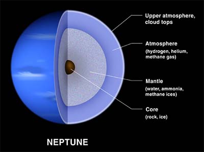 internal-structure-of-neptune