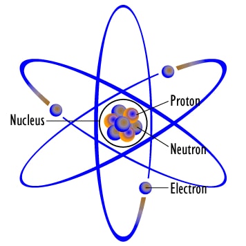 What is Electricity? - Science4Fun