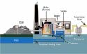 Steam-Turbine-Power-Plant