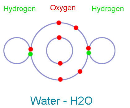 Covalent Bond H2o