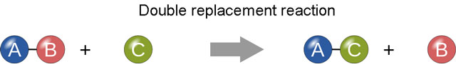 out-of-this-world-double-replacement-reaction-calculator-electrostatics