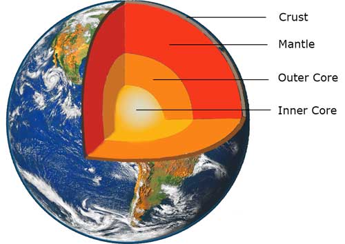 core of planet earth