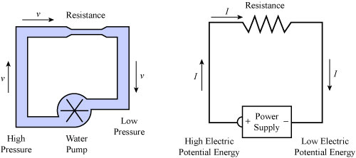 What Is Relationship Between Voltage Current And Resistance