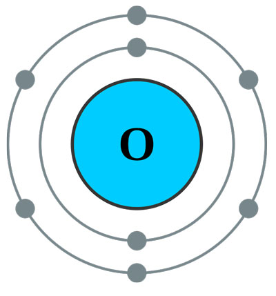 Oxygen element hot sale