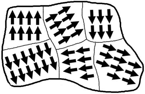 magnetism-basics-properties-causes-facts-science4fun