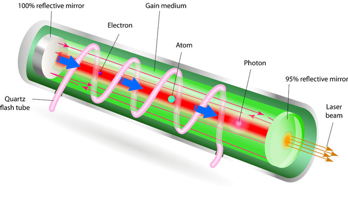 Laser information on sale