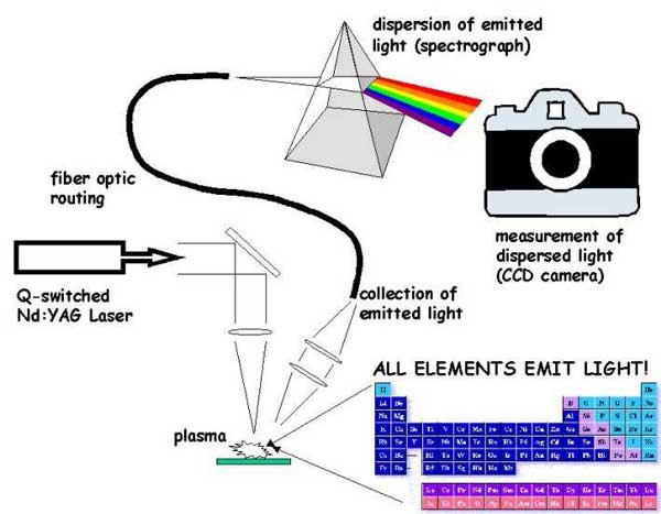 spectroscopy