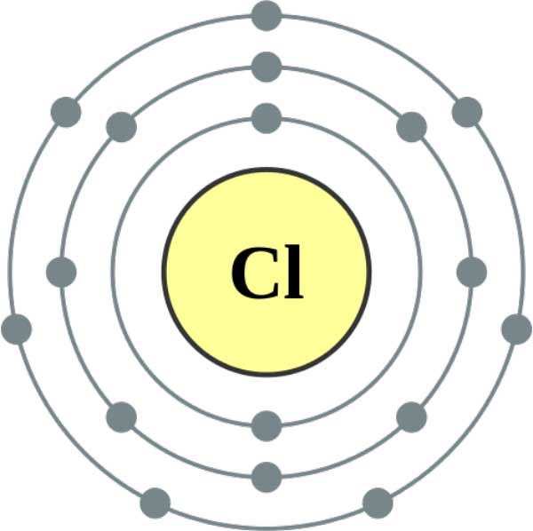 cool chlorine symbol