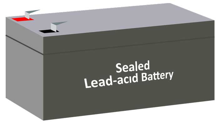 Lead Element: (Properties + Uses + Facts) - Science4Fun