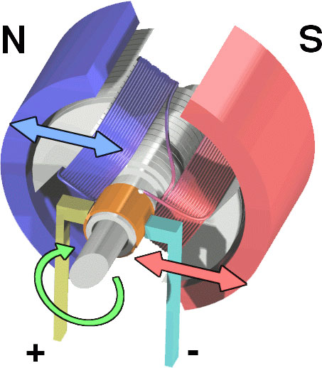 working-of-motor