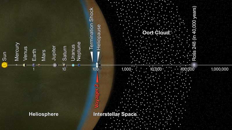Oort-cloud