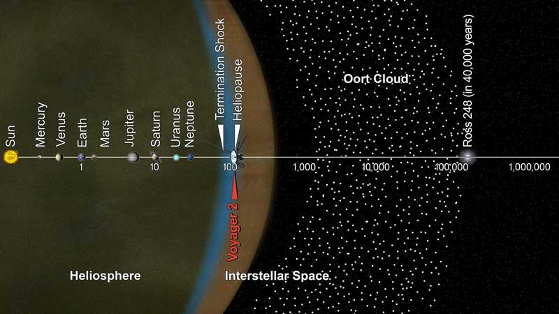 oort-cloud-composition-formation-facts-science4fun