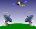 satellite-communication