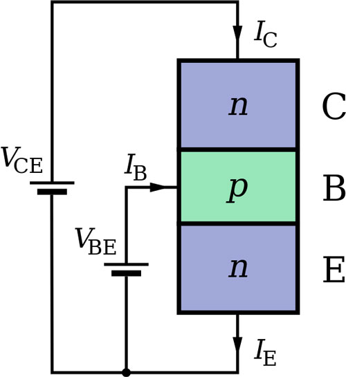 Transistor Definition + Working + Applications Science4Fun