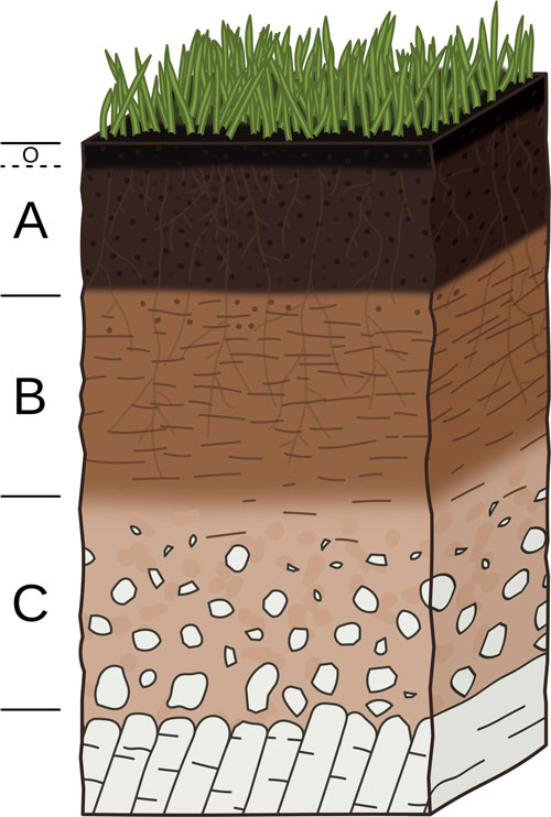 layers-of-soil
